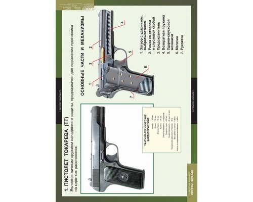 Комплект таблиц "Оружие России " (8 табл.)