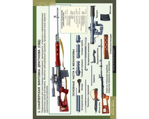 Комплект таблиц "Оружие России " (8 табл.)