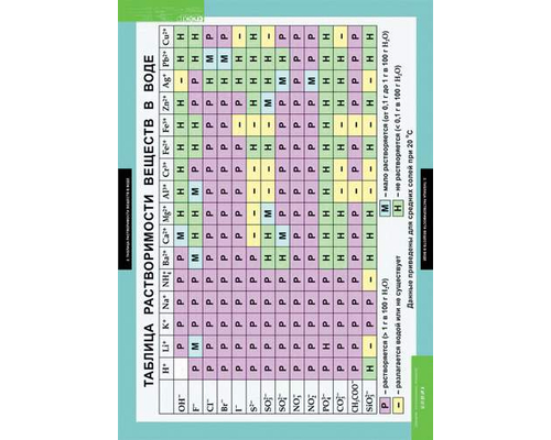 Комплект таблиц. Основы химических знаний. Правила проведения лабораторных работ (6 таблиц)