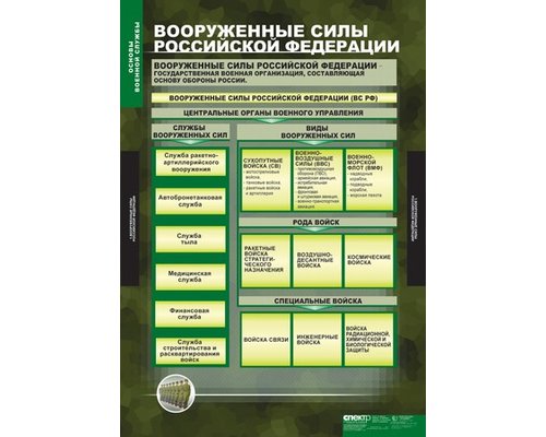 Комплект таблиц "Основы военной службы"(10 таб.)