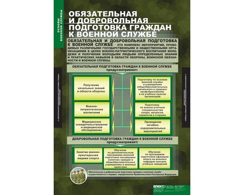 Комплект таблиц "Основы военной службы"(10 таб.)