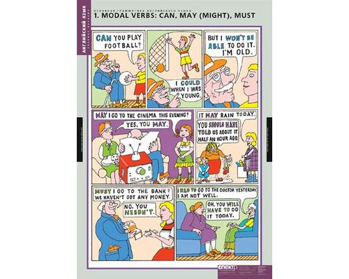 Комплект таблиц "Основная грамматика английского языка"