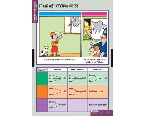 Комплект таблиц "Основная грамматика английского языка"