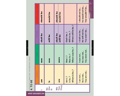 Комплект таблиц "Основная грамматика английского языка"