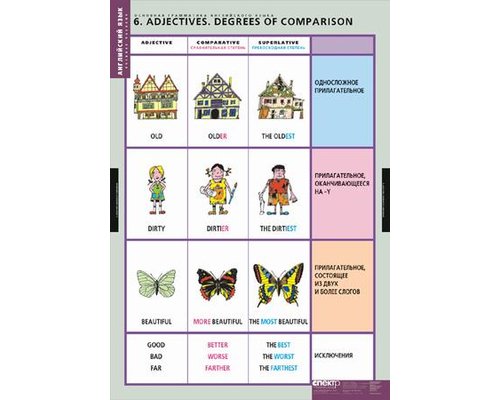 Комплект таблиц "Основная грамматика английского языка"