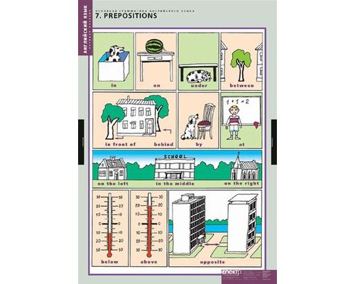 Комплект таблиц "Основная грамматика английского языка"