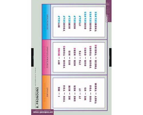 Комплект таблиц "Основная грамматика английского языка"