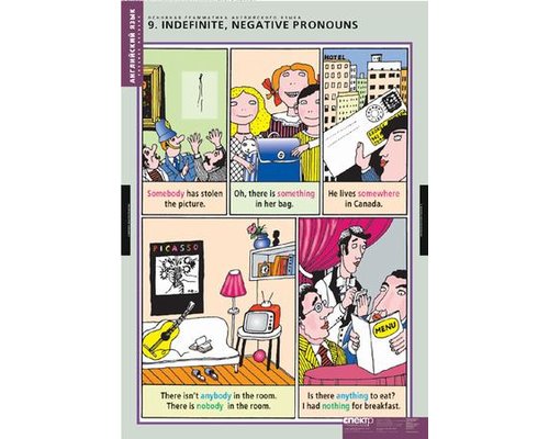 Комплект таблиц "Основная грамматика английского языка"