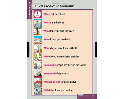 Комплект таблиц "Основная грамматика английского языка"