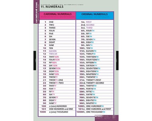 Комплект таблиц "Основная грамматика английского языка"