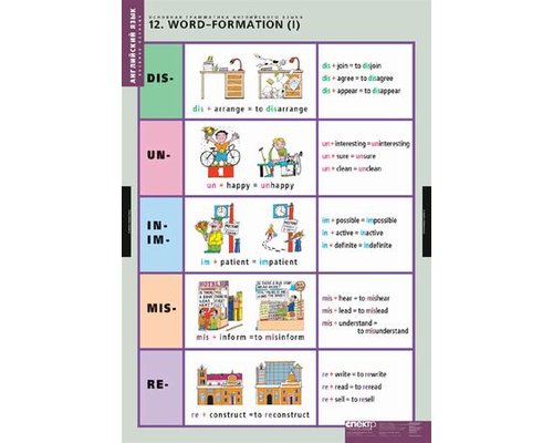 Комплект таблиц "Основная грамматика английского языка"