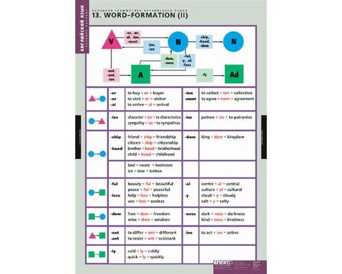 Комплект таблиц "Основная грамматика английского языка"