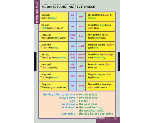 Комплект таблиц "Основная грамматика английского языка"