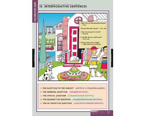 Комплект таблиц "Основная грамматика английского языка"