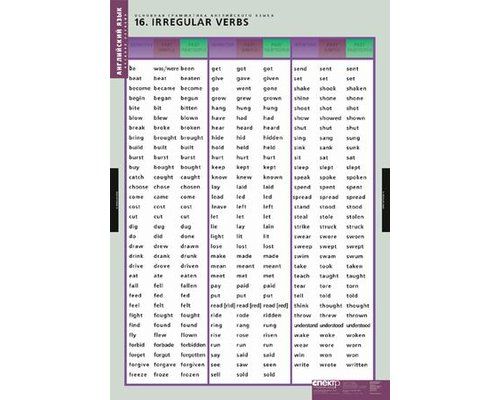 Комплект таблиц "Основная грамматика английского языка"