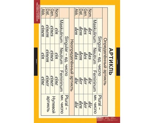 Комплект таблиц  "Основная грамматика немецкого языка"