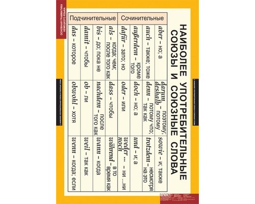 Комплект таблиц  "Основная грамматика немецкого языка"