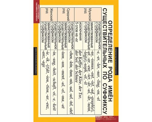 Комплект таблиц  "Основная грамматика немецкого языка"