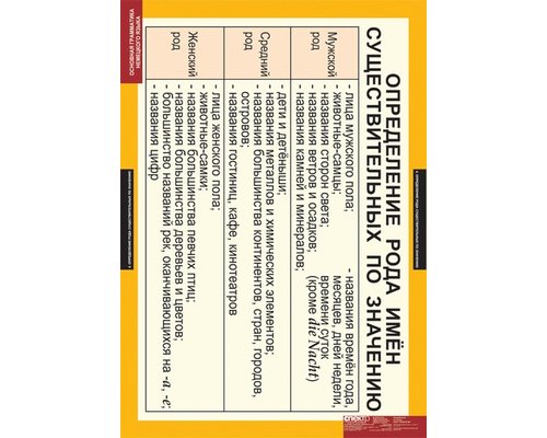 Комплект таблиц  "Основная грамматика немецкого языка"