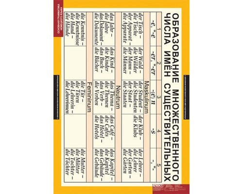 Комплект таблиц  "Основная грамматика немецкого языка"