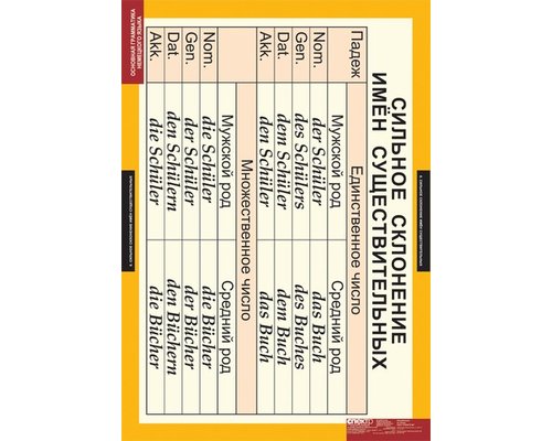 Комплект таблиц  "Основная грамматика немецкого языка"