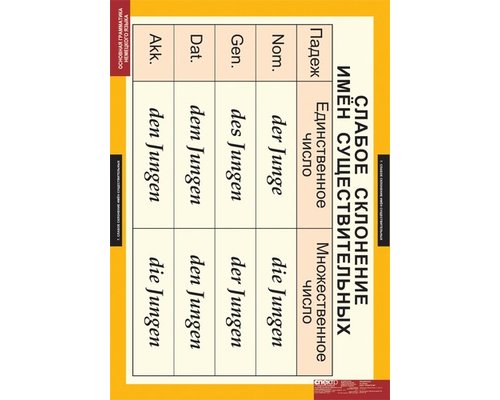 Комплект таблиц  "Основная грамматика немецкого языка"