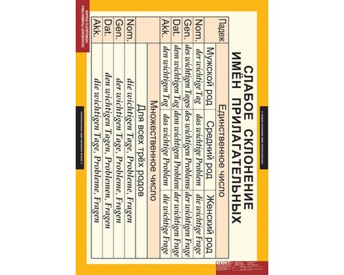 Комплект таблиц  "Основная грамматика немецкого языка"