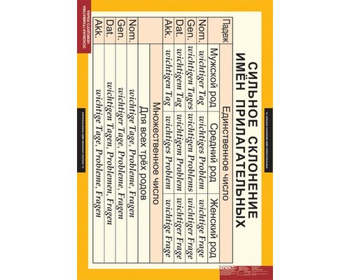 Комплект таблиц  "Основная грамматика немецкого языка"