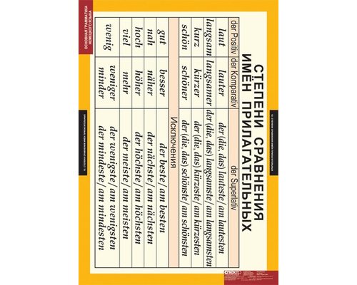 Комплект таблиц  "Основная грамматика немецкого языка"