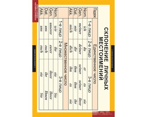 Комплект таблиц  "Основная грамматика немецкого языка"