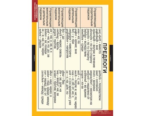 Комплект таблиц  "Основная грамматика немецкого языка"