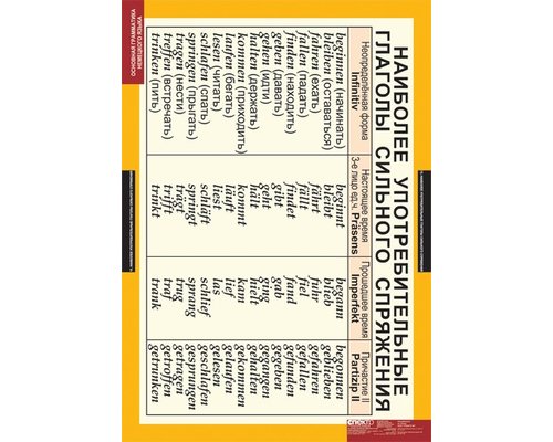 Комплект таблиц  "Основная грамматика немецкого языка"