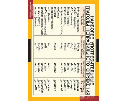 Комплект таблиц  "Основная грамматика немецкого языка"