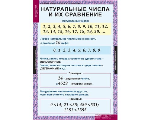 Комплект таблиц по математике 5 класс (18таблиц)