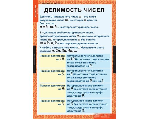 Комплект таблиц по математике 6 класс (12 таблиц)