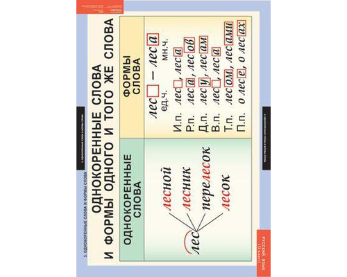 Комплект таблиц "Русский язык 2 класс" (4 таблиц)