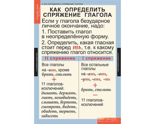 Комплект таблиц "Русский язык 4 класс" (9 таблиц)