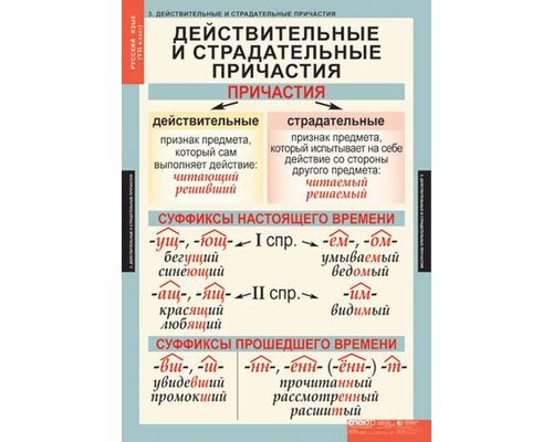 Комплект таблиц "Русский язык 7класс" ( 7 таб.)