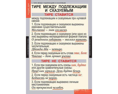 Комплект таблиц "Русский язык 8 класс" ( 7 таб.)