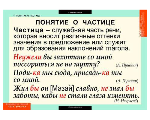 Комплект таблиц "Русский язык. Частицы и междометия"  ( 7 таб.)