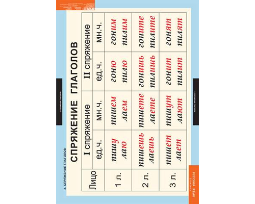 Комплект таблиц "Русский язык. Глаголы" ( 6 таб.)