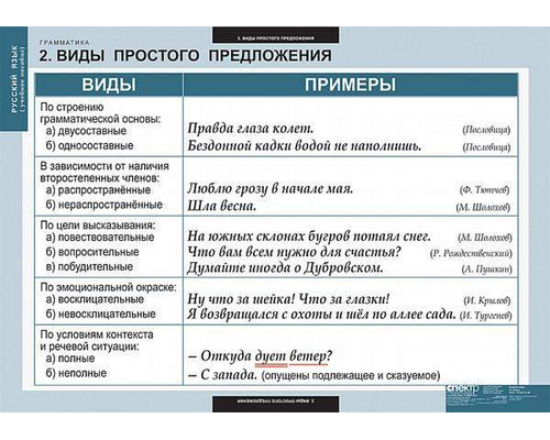 Комплект таблиц "Русский язык. Грамматика" (22 таб.)