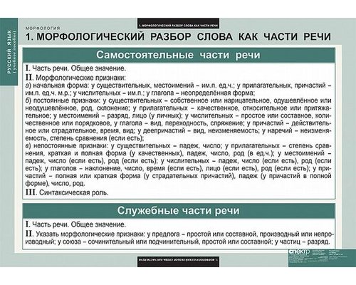 Комплект таблиц "Русский язык. Морфология" (15 таб.)