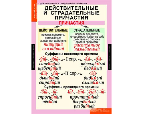 Комплект таблиц "Русский язык. Причастие и деепричастие" (12 таб.)