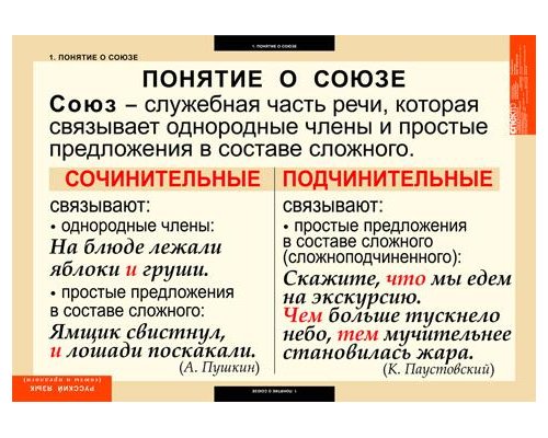 Комплект таблиц "Русский язык. Союзы и предлоги" ( 9 таб.)