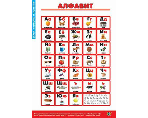 Комплект таблиц "Символы и понятия" (8 таблиц)