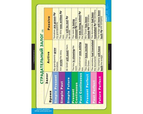 Комплект таблиц "Страдательный залог.Сложное дополнение.Косвенная речь"