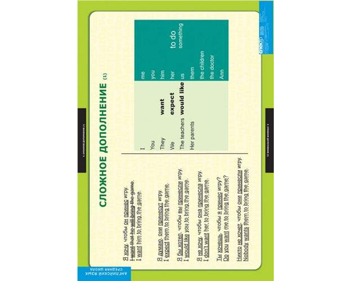 Комплект таблиц "Страдательный залог.Сложное дополнение.Косвенная речь"