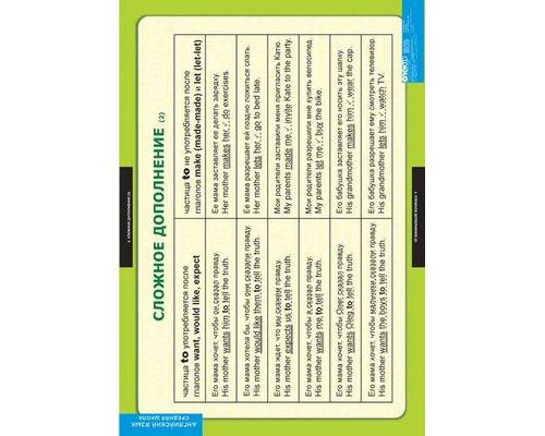 Комплект таблиц "Страдательный залог.Сложное дополнение.Косвенная речь"