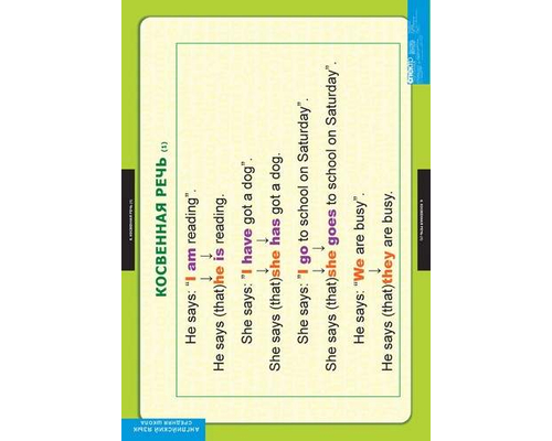 Комплект таблиц "Страдательный залог.Сложное дополнение.Косвенная речь"